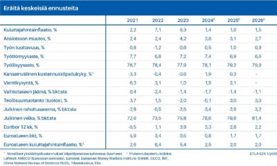 Lataa: Eräitä keskeisiä ennusteita